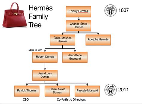 thierry hermes quotes|thierry hermes family tree.